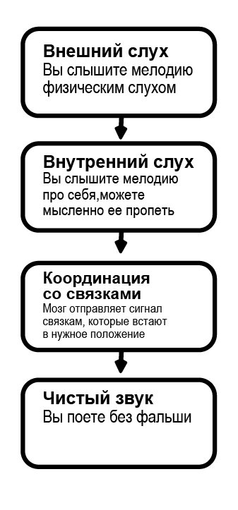схема